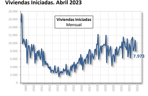 Informe Mensual De Coyuntura Econ Mica De Cepco