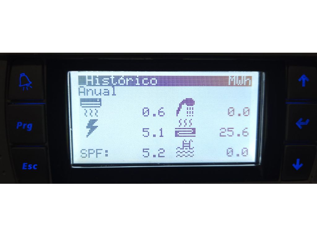 SCOP de 5.2 en las bombas de calor agua-agua ecoGEO+ HP en Ascó.