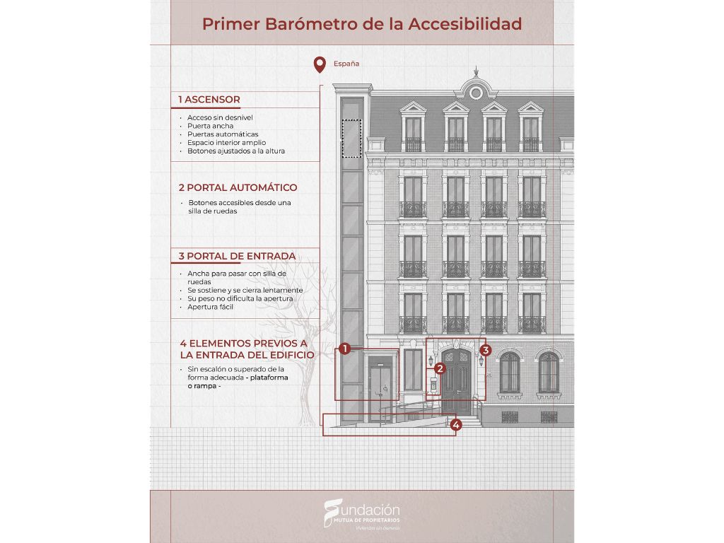 accesibilidad