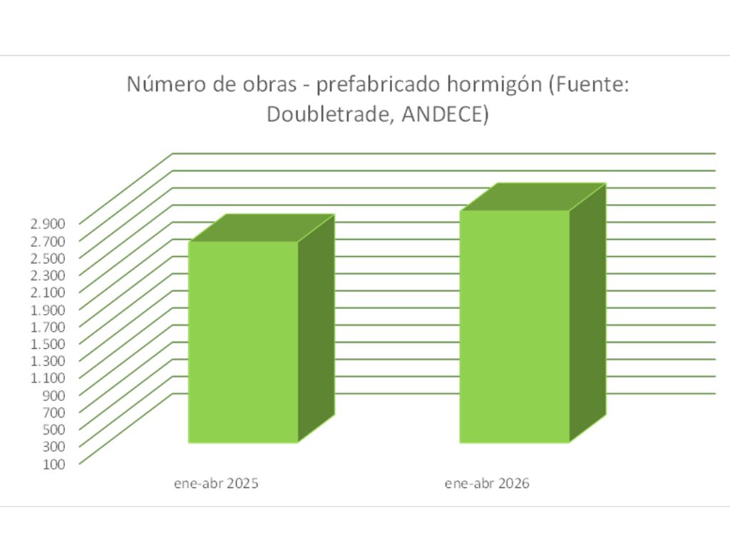 ANDECE