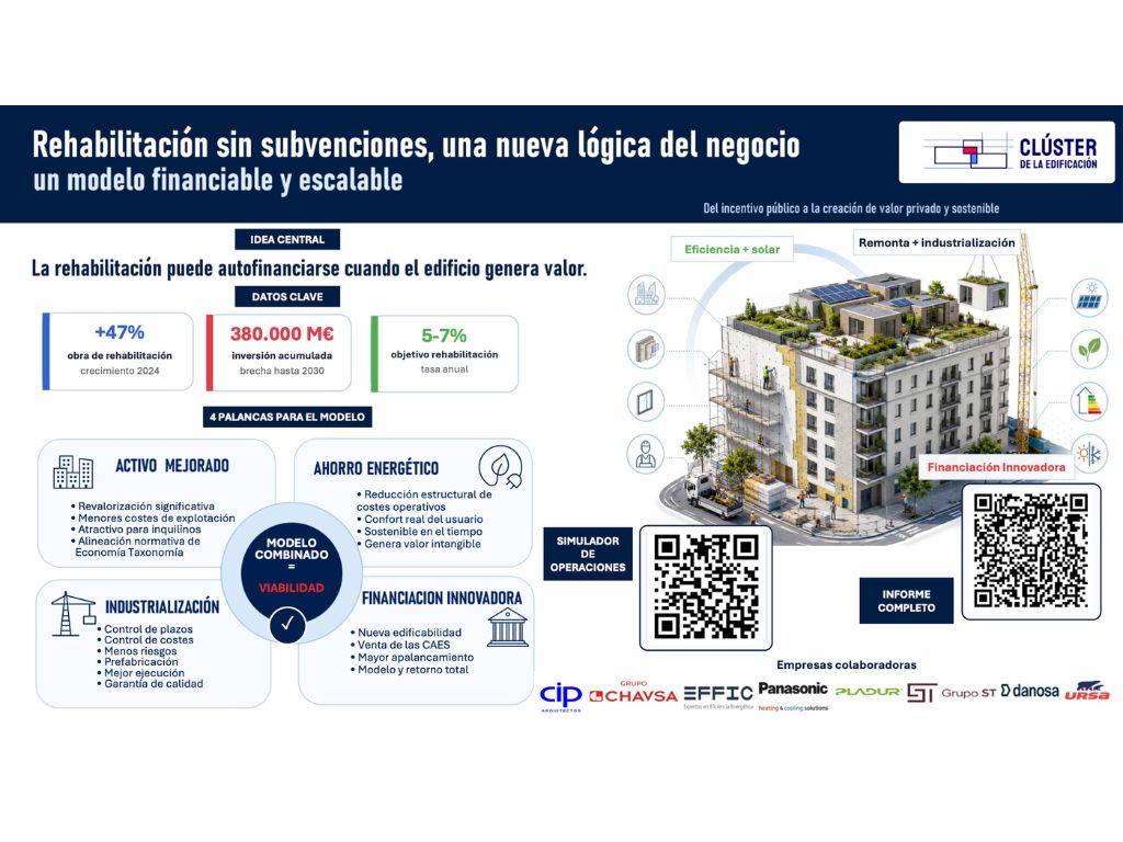 Clúster de la Edificación 