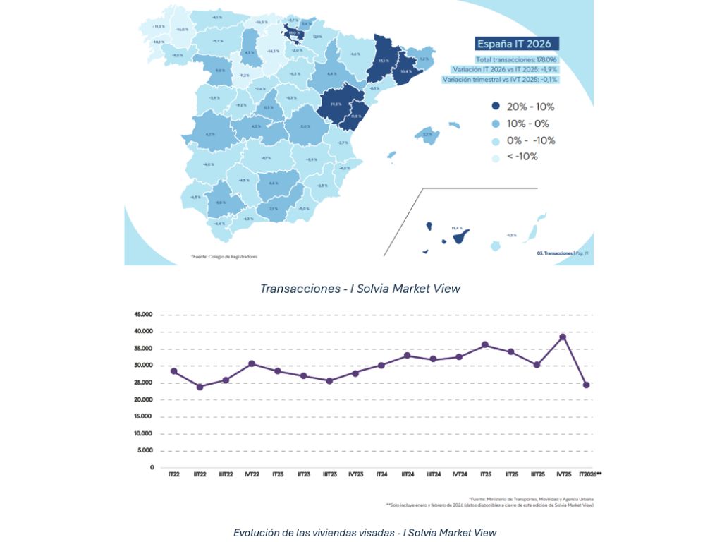 vivienda
