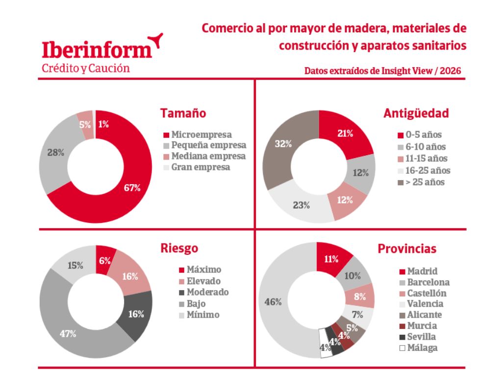 materiales