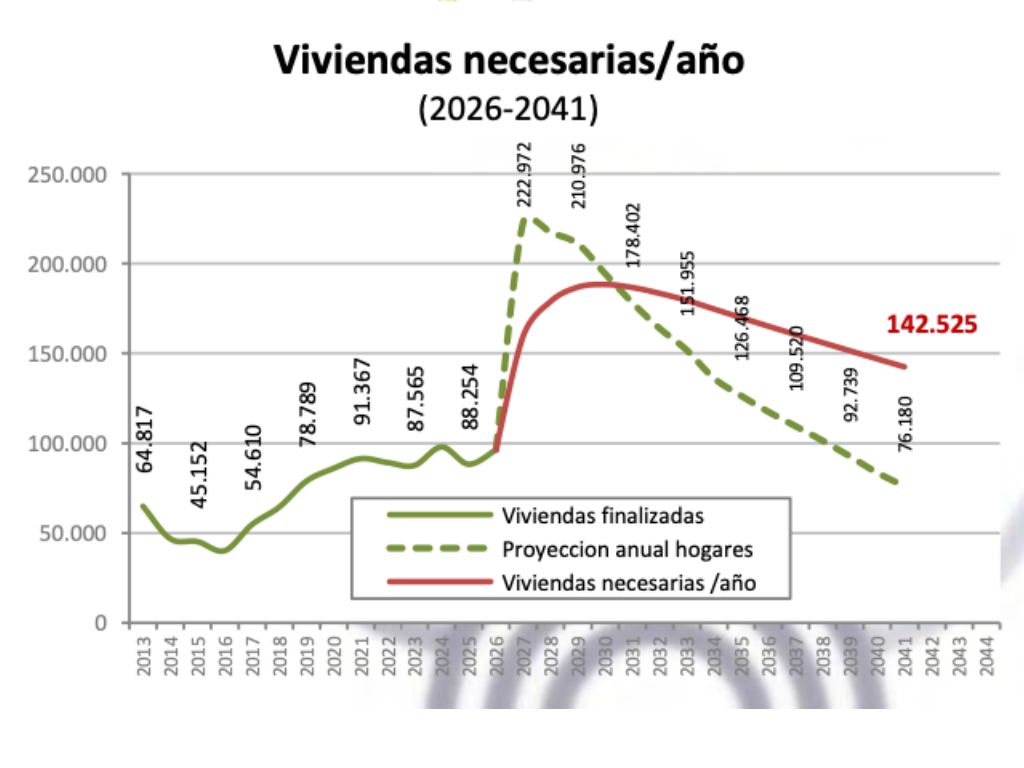 CEPCO