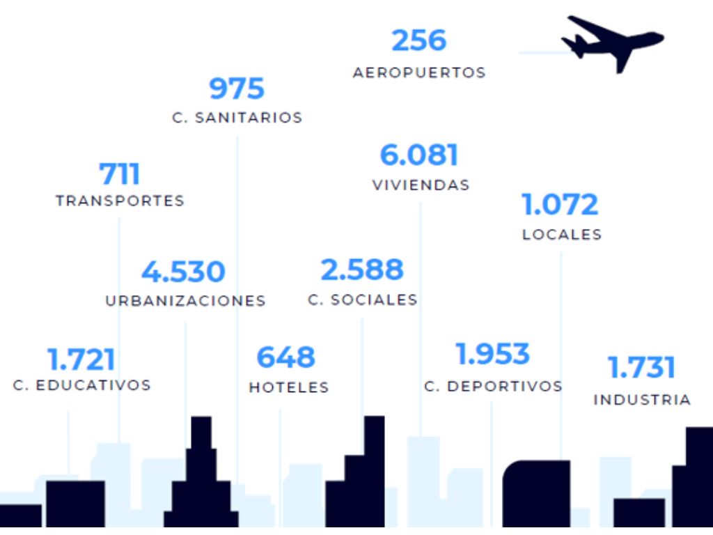 informe