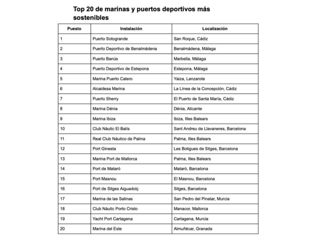 PuertosDeportivos