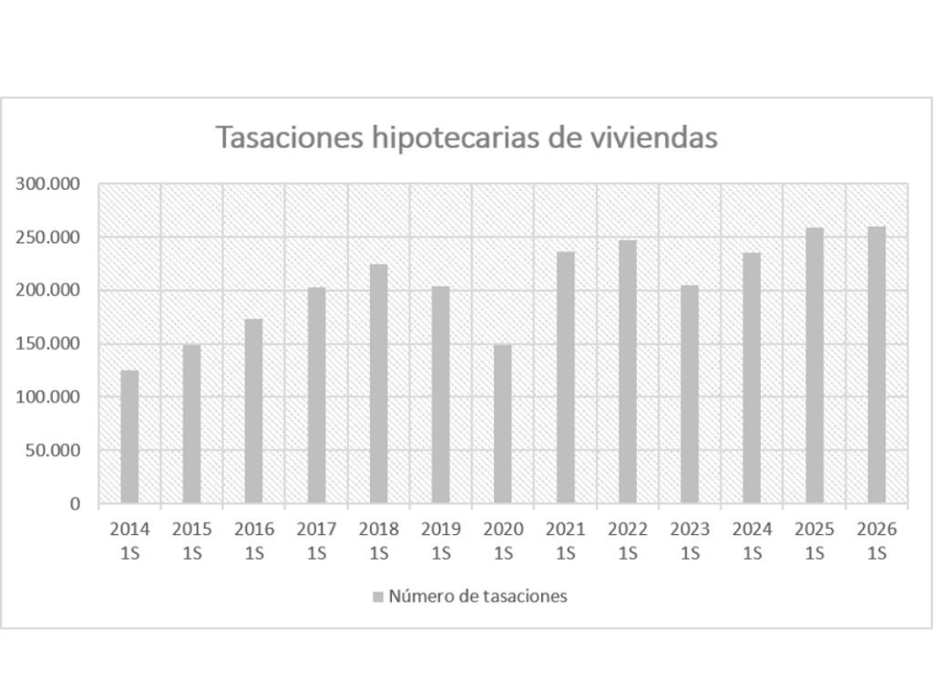 tasaciones